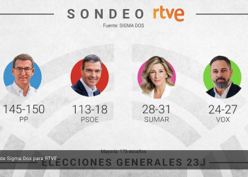Imagen del sondeo de RTVE