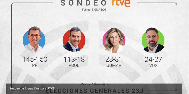 Imagen del sondeo de RTVE