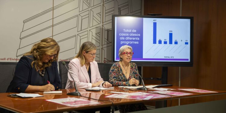 Presentación de los datos de la Oficina de la Dona. Foto: Consell de Ibiza