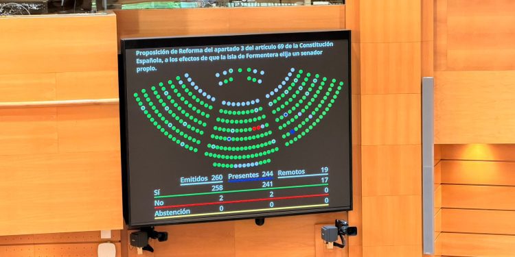La votación solo ha tenido dos votos en contra, de VOX.