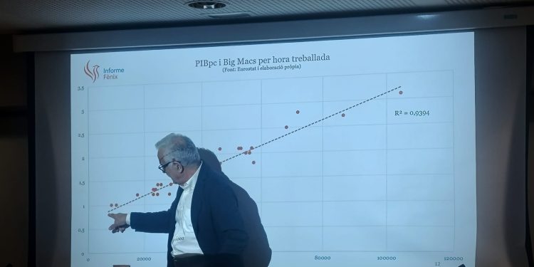El profesor Miquel Puig, durante un momento de la ponencia en la que explicó conceptos de poder adquisitivo y productividad. Foto: Noudiari